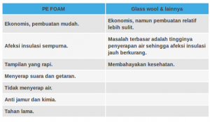 Lembaran Busa XPE - PT Toilon Indonesia - XPE Foam, Acoustic Liner ...